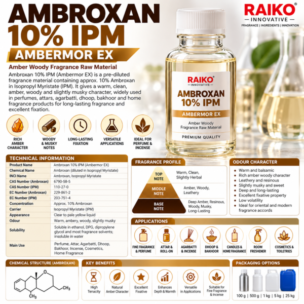 Ambroxan 10% IPM Fragrance Infographic Ambroxan 10% IPM | Ambermor EX | Ambergris-Fixative & Diffusion Booster