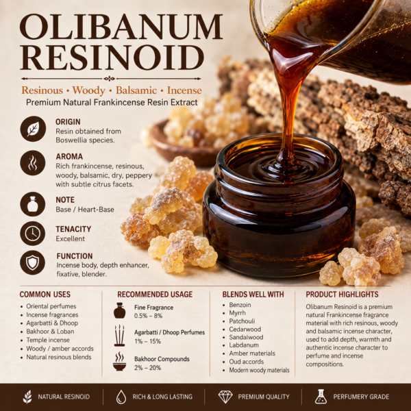 Olibanum Resinoid_ Frankincense Resin Infographic Olibanum Resinoid CAS 8016-36-2 | Frankincense Resinoid for Agarbatti & Perfume META DESCRIPTION